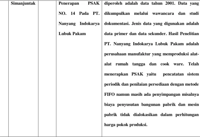 Gambar : Kerangka Konseptual 