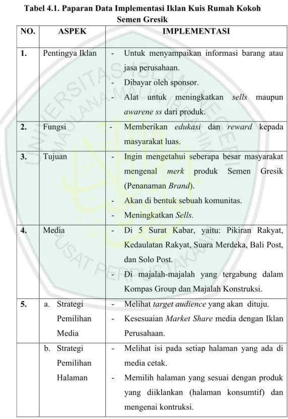 Tabel 4.1. Paparan Data Implementasi Iklan Kuis Rumah Kokoh  Semen Gresik