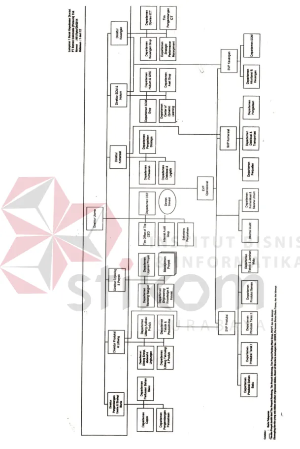 Gambar 2.1 Struktur Organisasi PT. Semen Indonesia (Persero), Tbk 