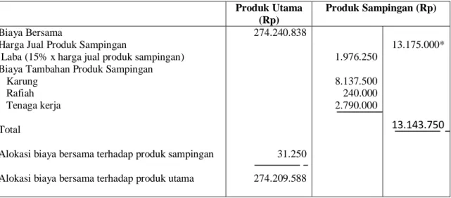 Tabel 9 : Alokasi Biaya Bersama pada Produk Sampingan 