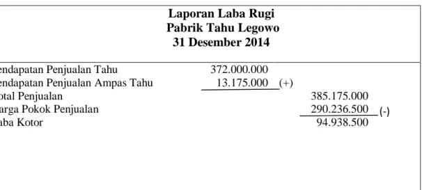 Tabel 14 :  Laporan Laba Rugi Menurut Perusahaan  Laporan Laba Rugi 