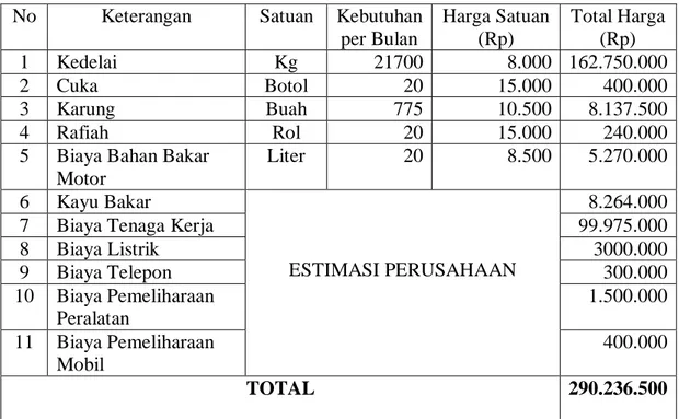 Tabel 1 : Perhitungan Harga Pokok Produksi Pabrik Tahu Legowo  Berdasarkan Metode Perusahaan 