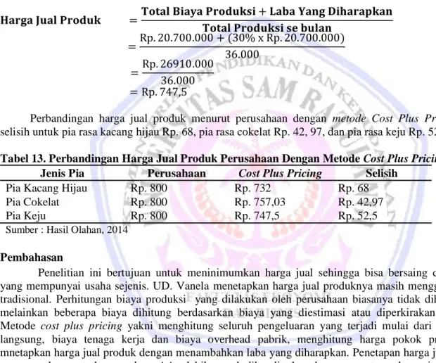 Tabel  12  menunjukkan  bahwa  total  biaya  produksi  pia  keju  selama  bulan  Maret  2014  adalah  Rp