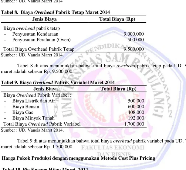 Tabel 7.  Pengklasifikasian Biaya Overhead Pabrik, Maret  2014  Biaya Overhead Pabrik (Rp) 