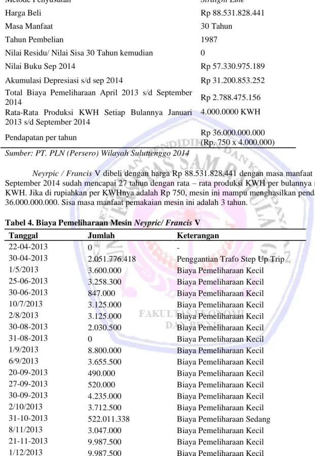 Tabel 3. Data Mesin Neyrpic/ Francis V  