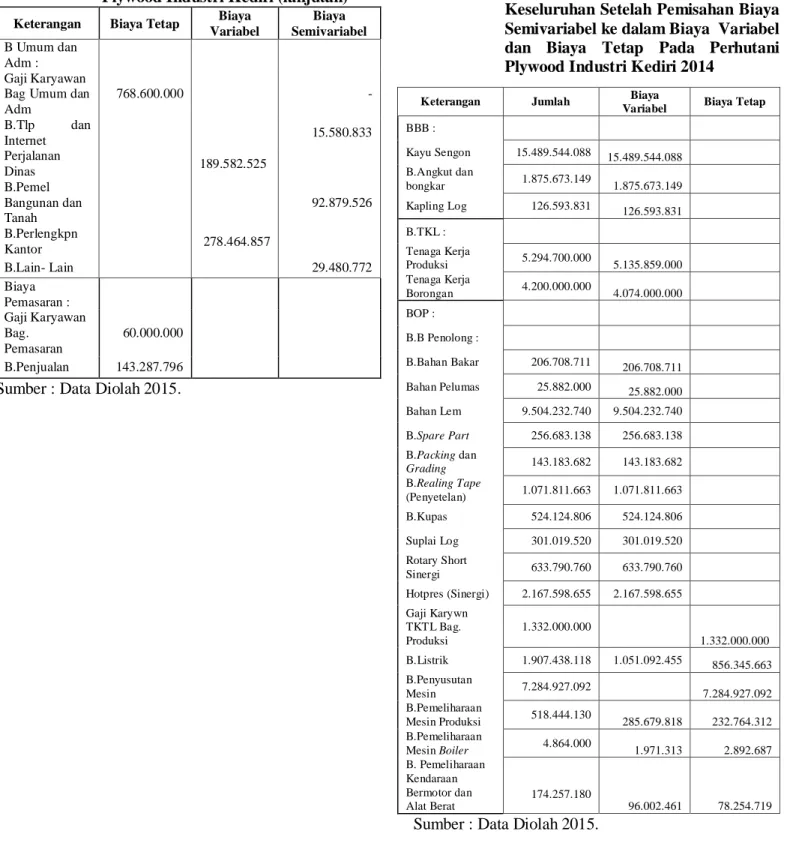 Tabel  6.      Rekapitulasi  Total  Biaya  Produksi  Keseluruhan Setelah Pemisahan Biaya  Semivariabel ke dalam Biaya  Variabel  dan  Biaya  Tetap  Pada  Perhutani  Plywood Industri Kediri 2014 