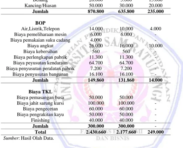 Tabel 3. Rekapitulasi Perbandingan Biaya Standar dan Biaya Aktual Januari 2013  Bahan Baku  Anggaran  Realisasi  Varians 