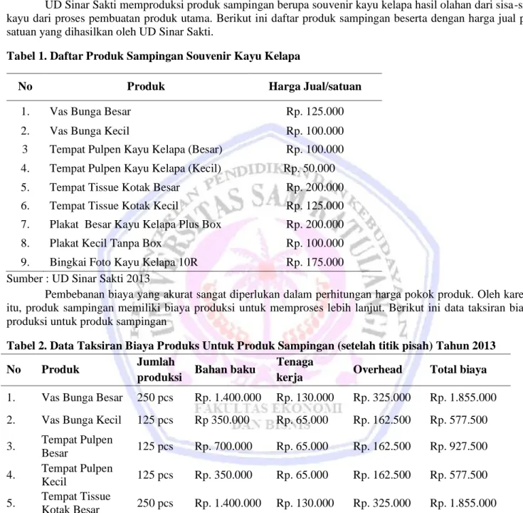 Tabel 1. Daftar Produk Sampingan Souvenir Kayu Kelapa 