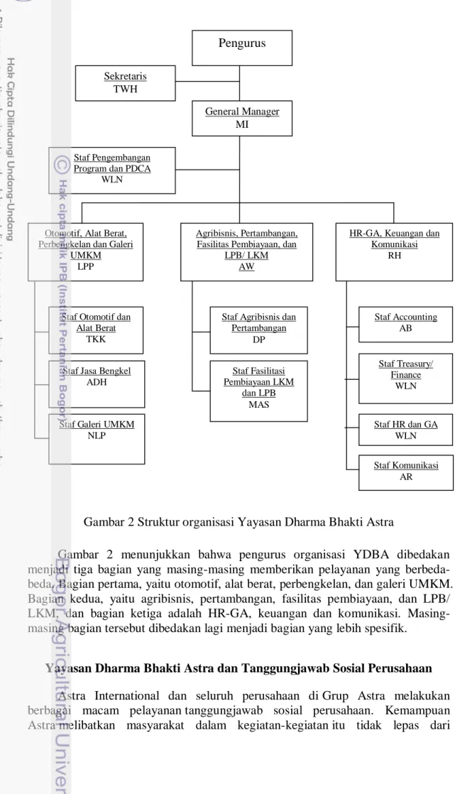 Gambar 2 Struktur organisasi Yayasan Dharma Bhakti Astra 