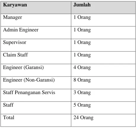 Tabel 4.1 Jumlah Karyawan Divisi Servis 