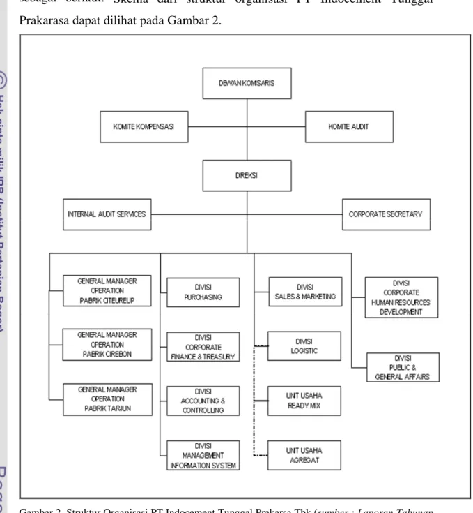 Gambar 2. Struktur Organisasi PT Indocement Tunggal Prakarsa Tbk (sumber : Laporan Tahunan  2007 / CODD – CHRD) 