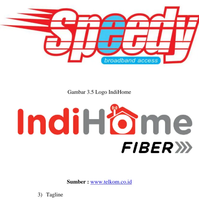 Gambar 3.4 Logo Speedy 