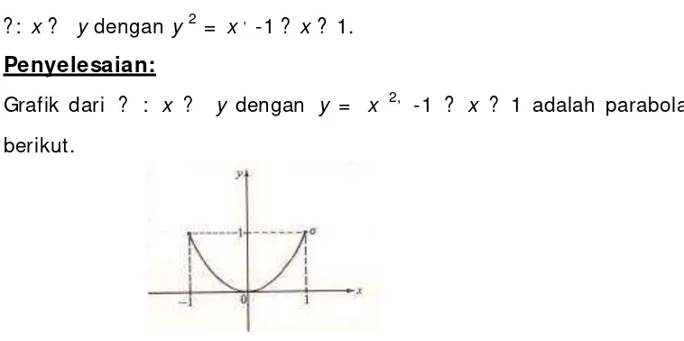 Grafik dari ?  : x ?  y dengan y =  x 2, -1 ? x ? 1 adalah parabola 