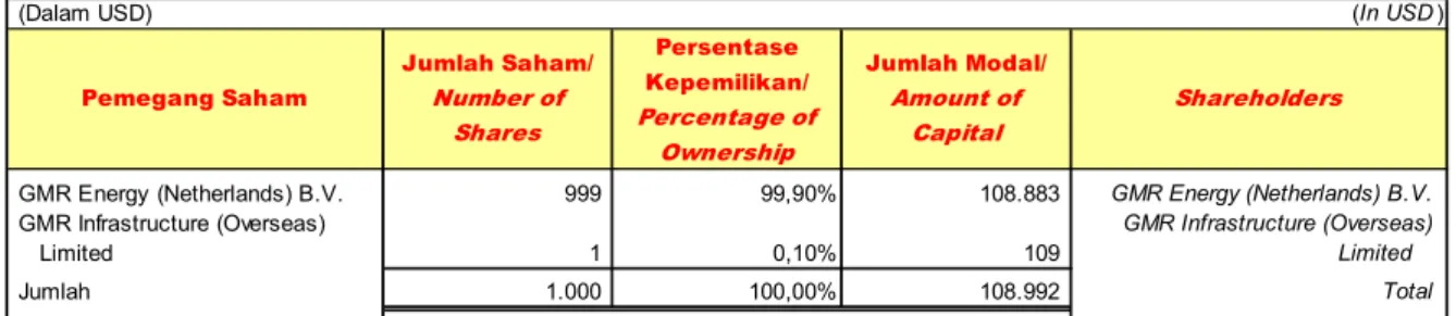 Tabel 3 Table 3