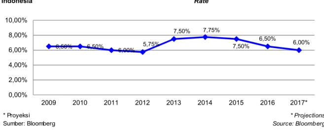 Grafik 1  Chart 1 