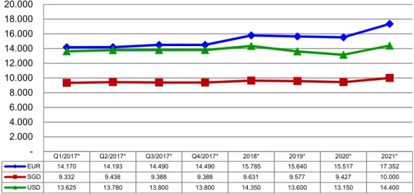 Grafik 3  Chart 3 