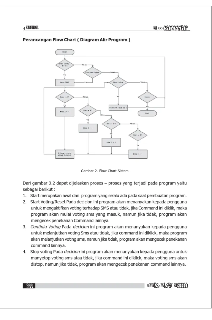 Gambar 2. Flow Chart Sistem