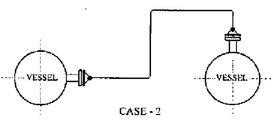 Gambar 2.6C Jalur pipa berbentuk “L” 