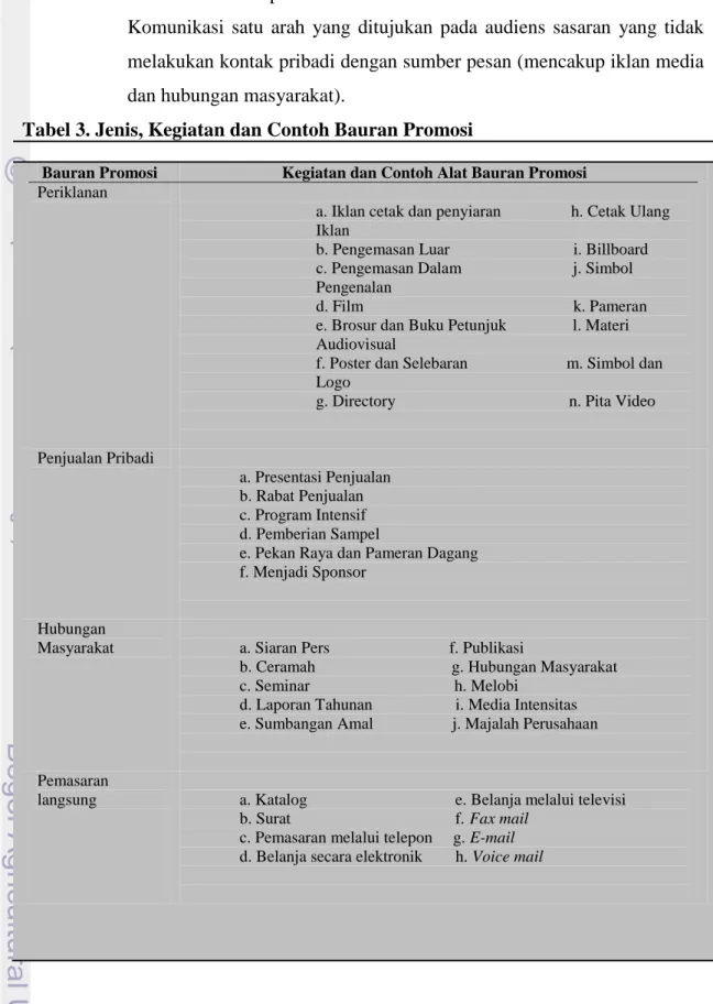 Tabel 3. Jenis, Kegiatan dan Contoh Bauran Promosi 