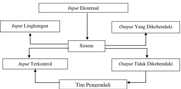 Gambar 1. Kerangka analisis system 