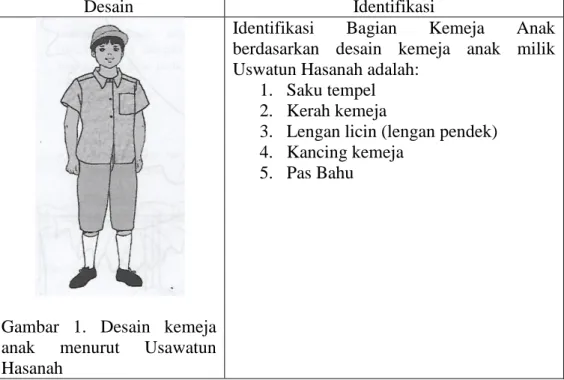 Gambar  1.  Desain  kemeja  anak  menurut  Usawatun  Hasanah 