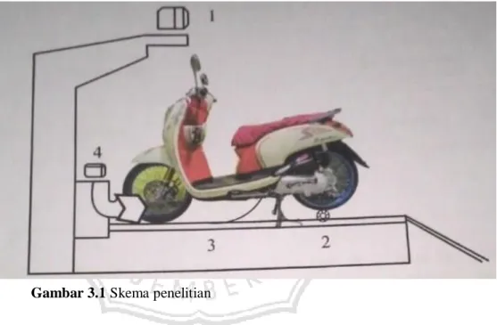 Gambar  di  bawah  merupakan  skema  pengujian  daya  dan  torsi.  Sepeda  motor  yang  akan  diuji  di  dynamometer    diposisikan  agar  roda  belakang  motor  bertumpu  pada  rollerdynamometer