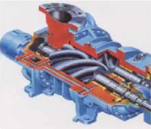 Gambar 2.10 Kompresor helical screw 