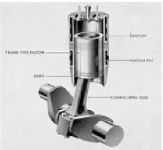 Gambar 2.6  Single Acting Compressors  Double Acting Compressor 