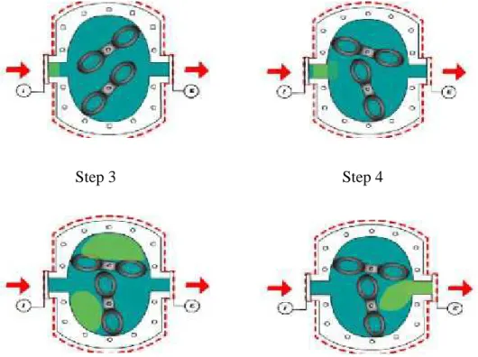 Gambar 2.7 Double Acting Compressors  2.2.5  Kompresor Putar (Rotary) 