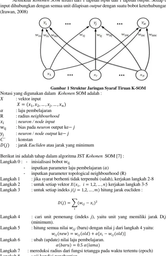 Gambar 1 Struktur Jaringan Syaraf Tiruan K-SOM  Notasi yang digunakan dalam  Kohonen SOM adalah :  