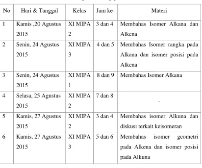 Tabel 1 : Agenda Mengajar Pokok