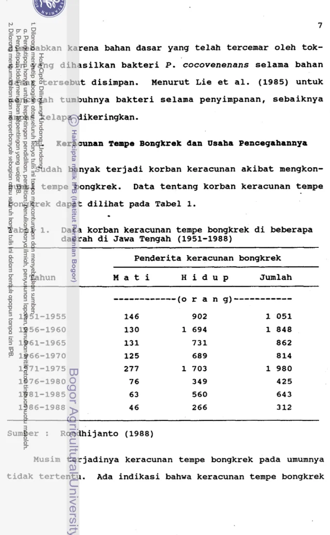 Tabel 1.  Data korban keracunan tempe bongkrek di beberapa  daerah di Jawa Tengah  (1951-1988) 