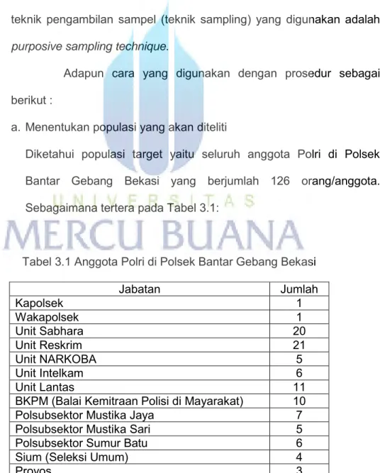 Tabel 3.1 Anggota Polri di Polsek Bantar Gebang Bekasi 