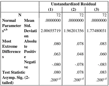 Tabel 4. Hasil Uji Multikolinearitas Persamaan (2)  Coefficients 
