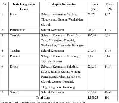 Tabel 6. Penggunaan Lahan di Kabupaten Pati Tahun 2015 