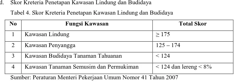 Tabel 4. Skor Kreteria Penetapan Kawasan Lindung dan Budidaya 