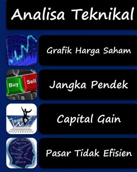 Grafik Harga Saham