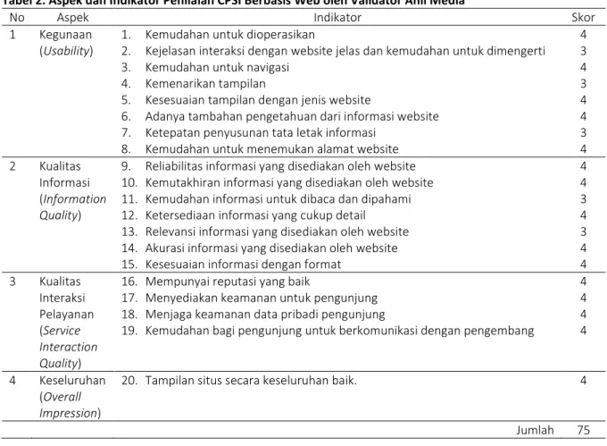 Tabel 2. Aspek dan Indikator Penilaian CPSI Berbasis Web oleh Validator Ahli Media 