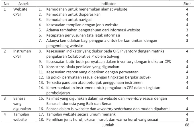 Tabel 3. Aspek dan Indikator Penilaian CPSI Berbasis Web oleh Validator Ahli Evaluasi Pembelajaran 