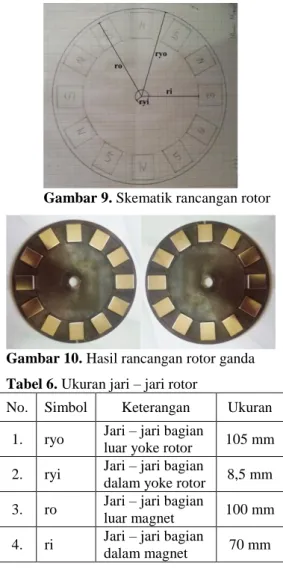 Gambar 10. Hasil rancangan rotor ganda  Tabel 6. Ukuran jari – jari rotor 