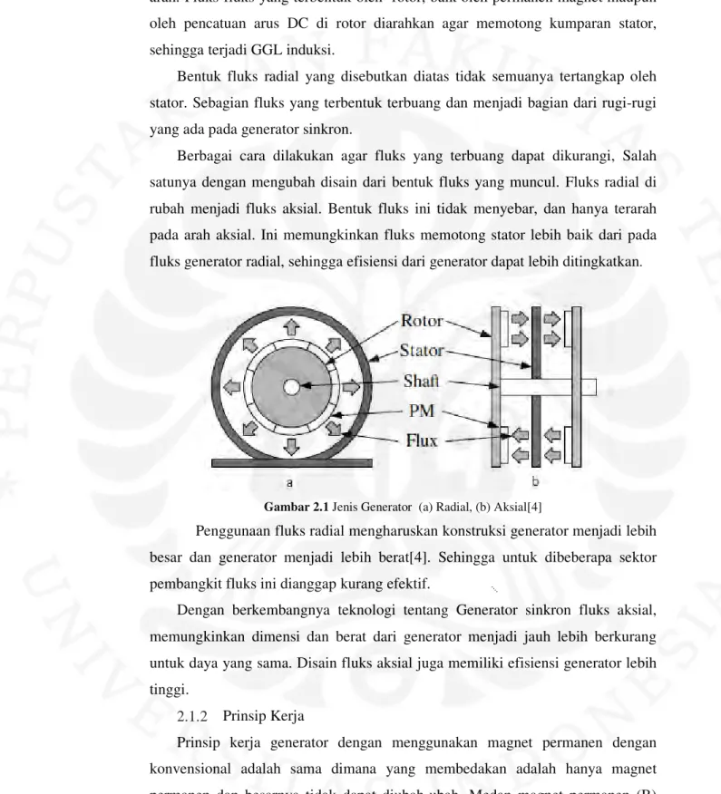Gambar 2.1 Jenis Generator  (a) Radial, (b) Aksial[4] 