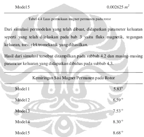 Tabel 4.4 Luas permu kaan magnet permanen pada rotor 