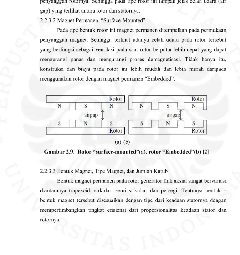 Gambar 2.9.  Rotor “surface-mounted”(a), rotor “Embedded”(b) [2] 