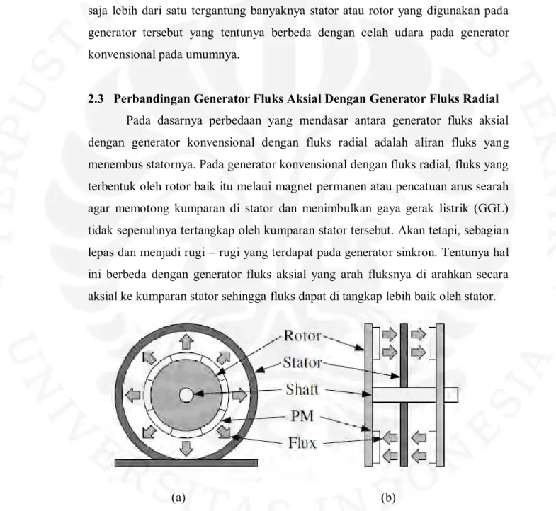 Gambar 2.12 Generator Konvensional (a), Generator Fluks Aksial(b) [2] 