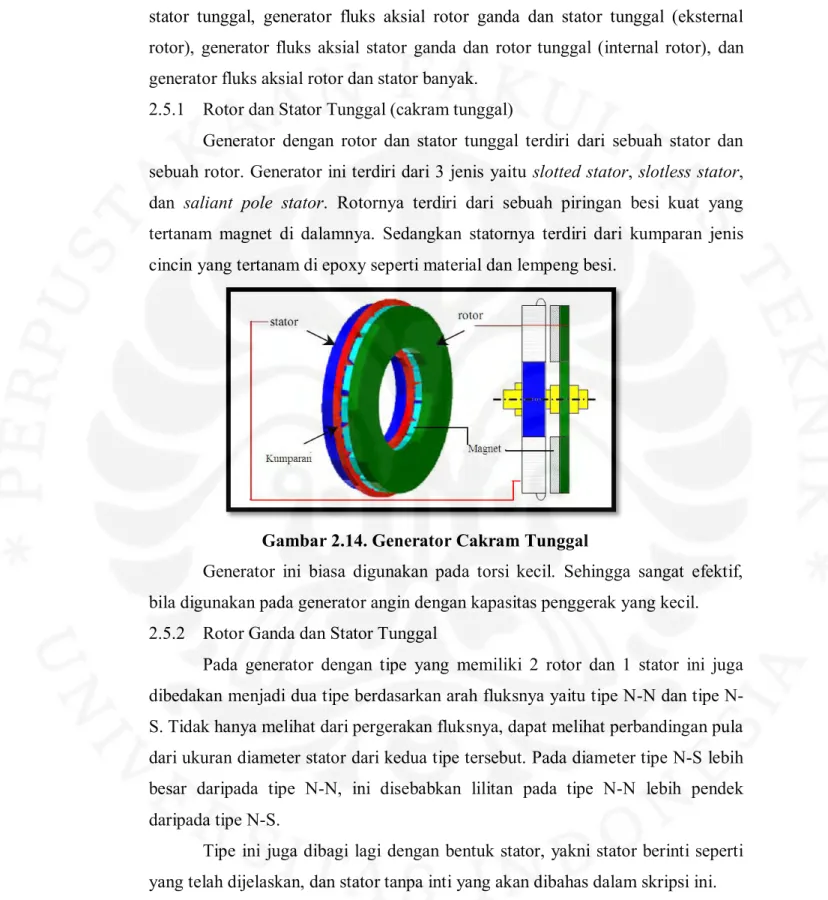 Gambar 2.14. Generator Cakram Tunggal  