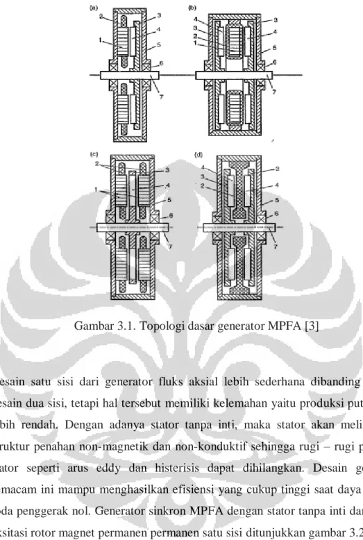 Gambar 3.1. Topologi dasar generator MPFA [3] 