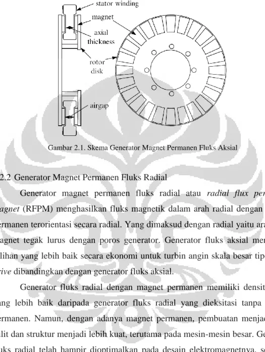 Gambar 2.1. Skema Generator Magnet Permanen Fluks Aksial 