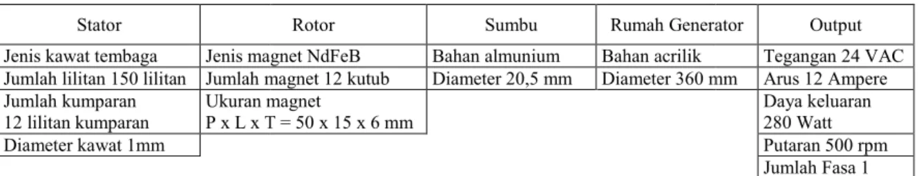 Tabel 1. Spesifikasi komponen PMG 