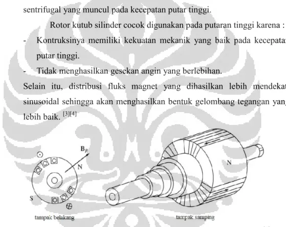Gambar 2.6. Rotor kutub silinder (non-salient pole/cylindrical rotor) [1]