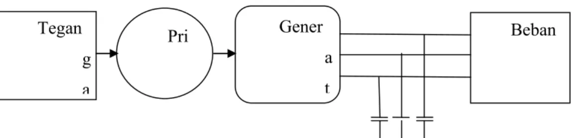 Gambar 3.2 Blok diagram sistem 